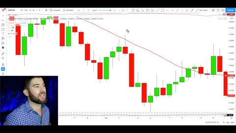 The Only Technical Analysis Video You Will Ever Need... (Full Course: Beginner To Advanced)