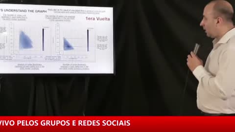 Auditoria das urnas eleições no Brasil 2022 parte 1