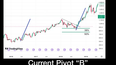 Can Palladium 3X from Here?