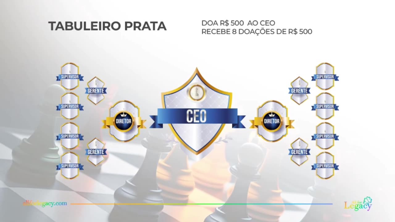 ALL FOR A LEGACY - SUA HORA DE SAIR NA FRENTE