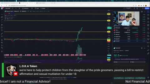 Crypto Next Move! #pepe #btc #eth