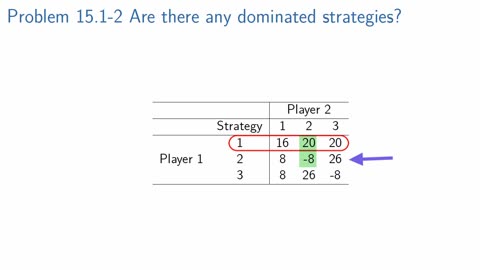 Problem_15_1-2_Dominated_Strategies