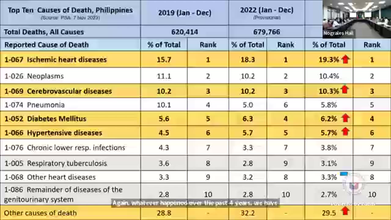 Video Snippet - 1st Congressional Hearing on 'Excess Deaths' in the Philippines