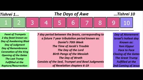 Feast of Trumpets Rapture? More Reasons Why This Looks like the Year!