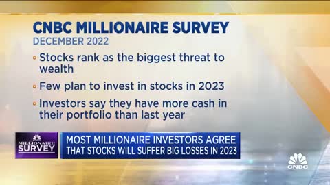 Most millionaires investors agree that stocks will suffer big losses in 2023, CNBC survey finds