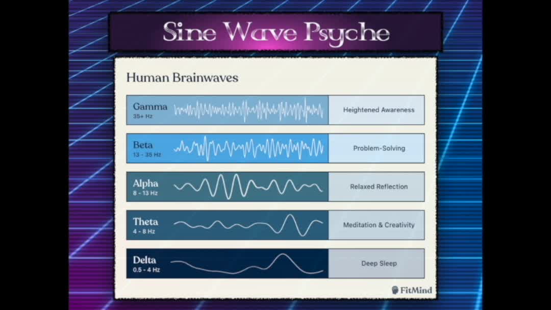 The Theory of Spiritual Induction Part3: Sine Wave Psyche - teaser/psyche/brainwave patterns