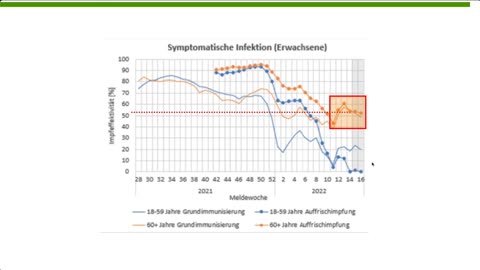 RKI versteckt negative Impfeffektivität