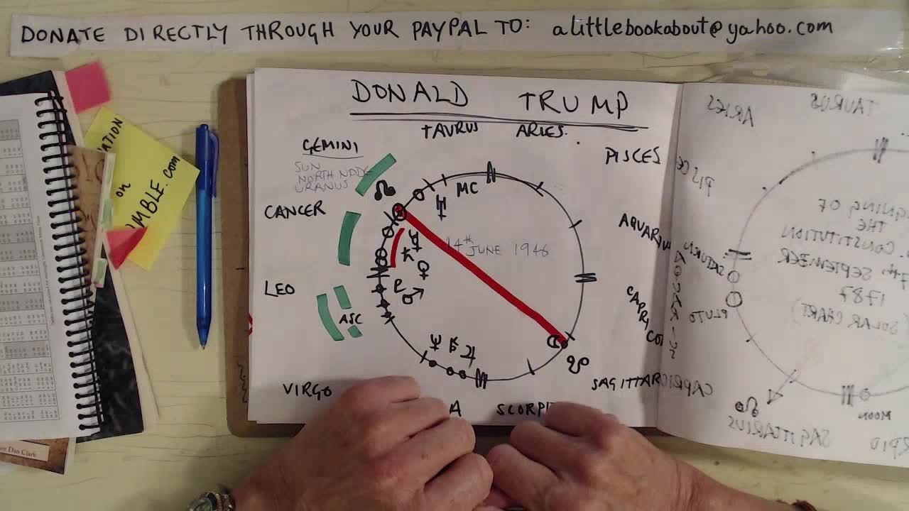 Donald + The USA