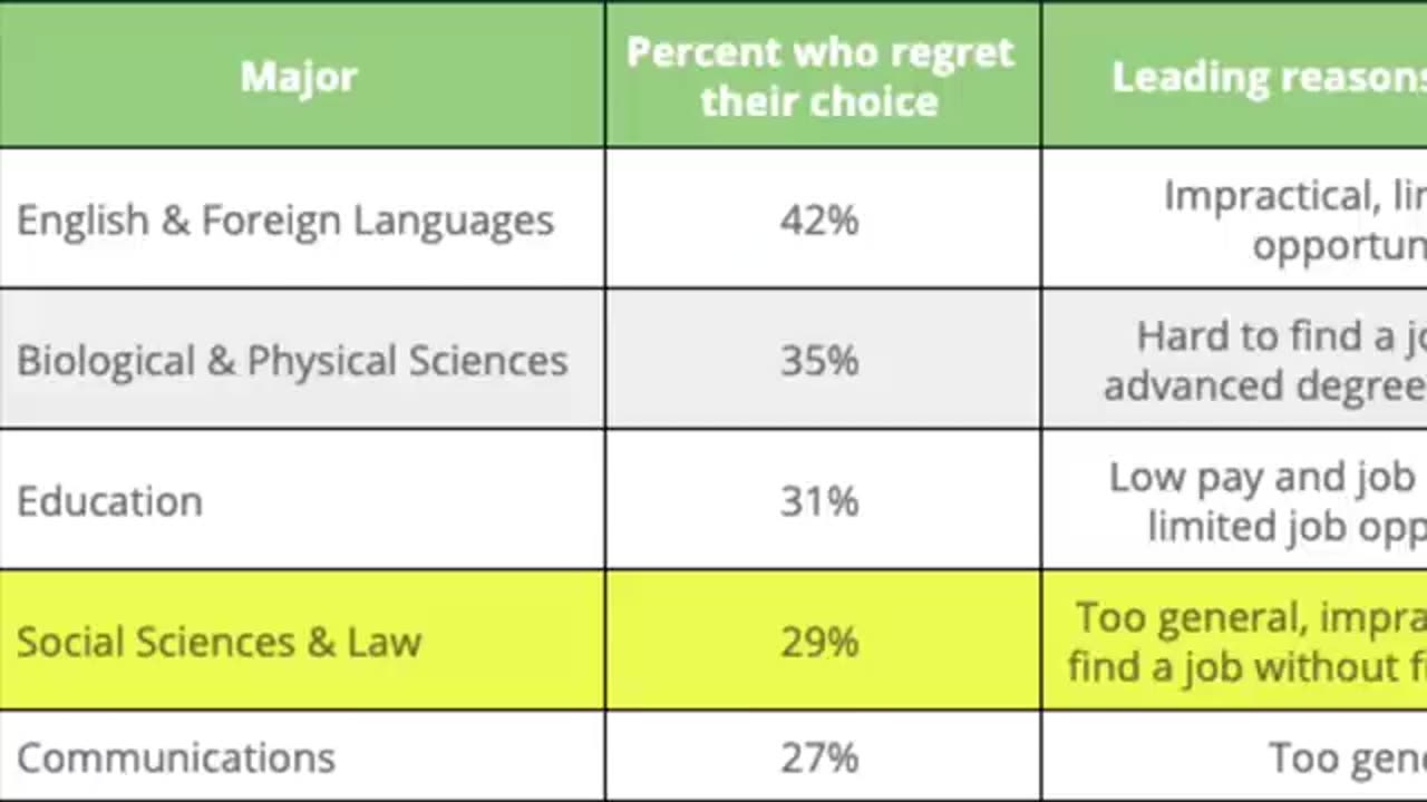 Is a Political Science Degree Worth It-