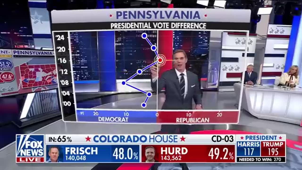 How have the battleground states swung in past elections_