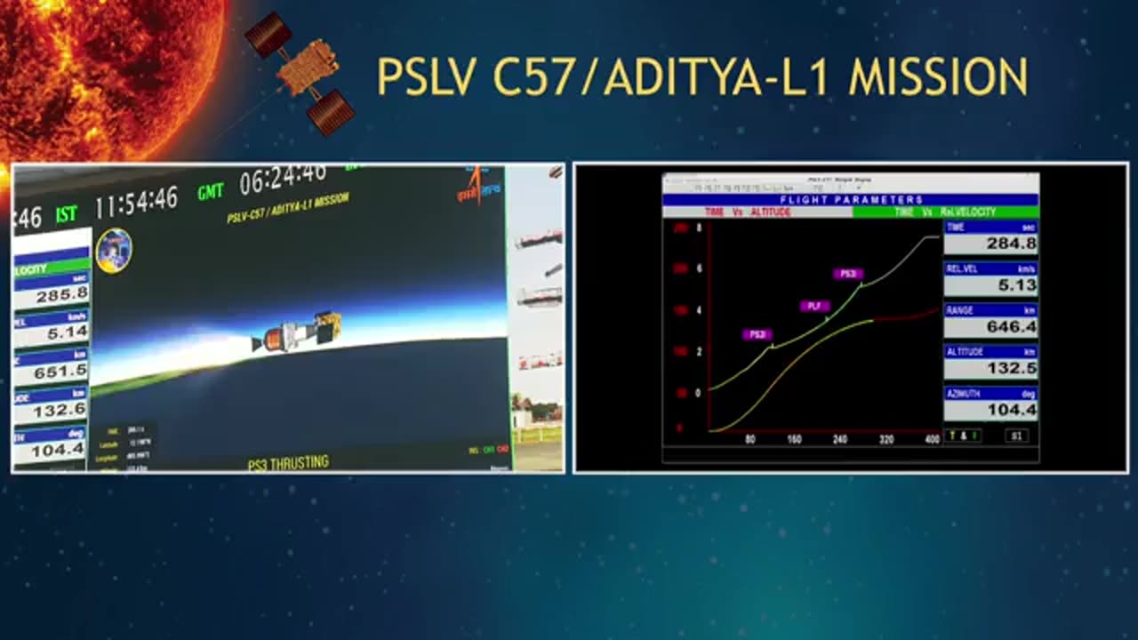 LIVE: Launch of Space 🚀🌌 #liveindan launch space ship