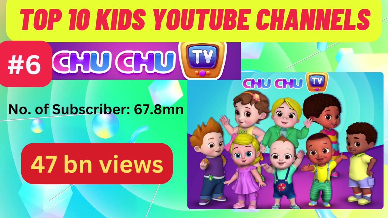 did u know the Top 10 kids youtube channels in the world.