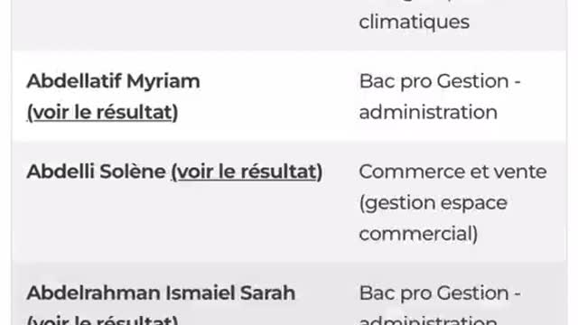 She obtained an average of 18.5/20 in the baccalaureate but she did not have a mention