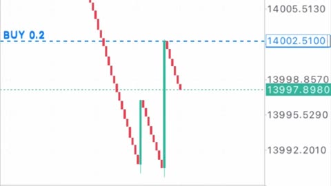 This Boom and Crash Spikes Strategy made me $1720 in the first trade