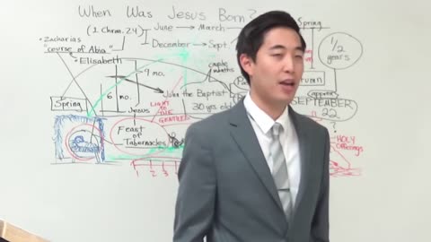 Jesus Really Born? Exact Date Given! | Dr. Gene Kim | Bible Study