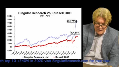 The Bulls are Back in town" Why the S&P 500 isheaded higher now