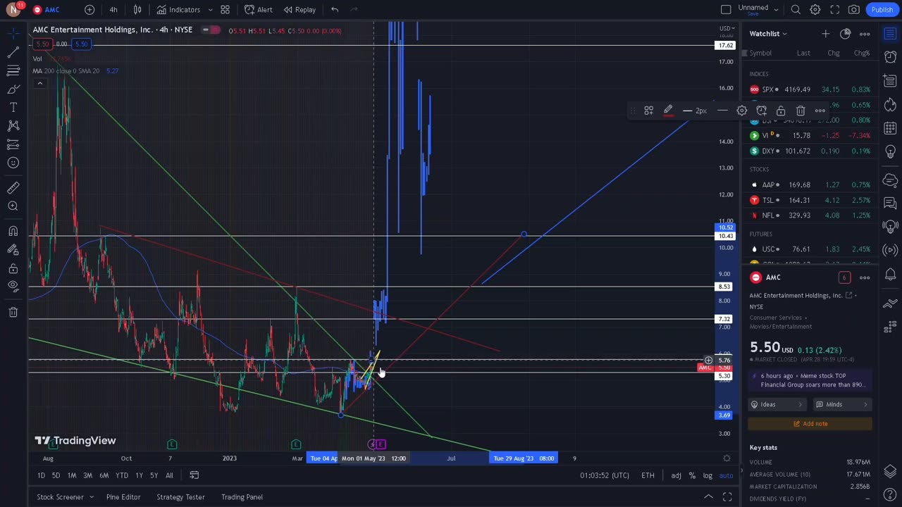 3 Paths For AMC Stock