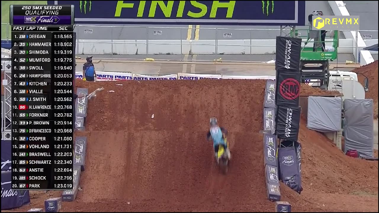 Charlotte SMX Super Motocross 250 QUALIFYING