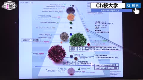 2021年12月13日 林千勝 人類とウイルスの歴史から分かること