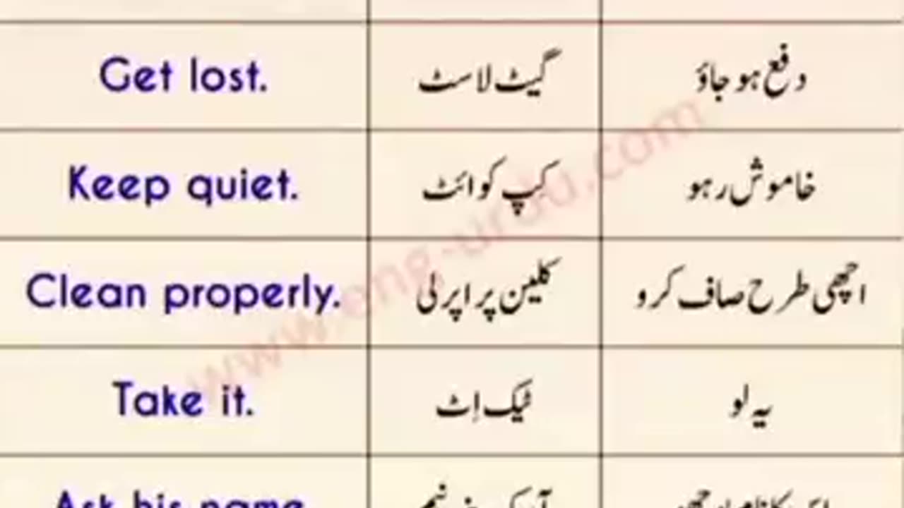 English To Urdu Sentences #englishtourdu #youtubeshorts #ytshort #englishshortsentences