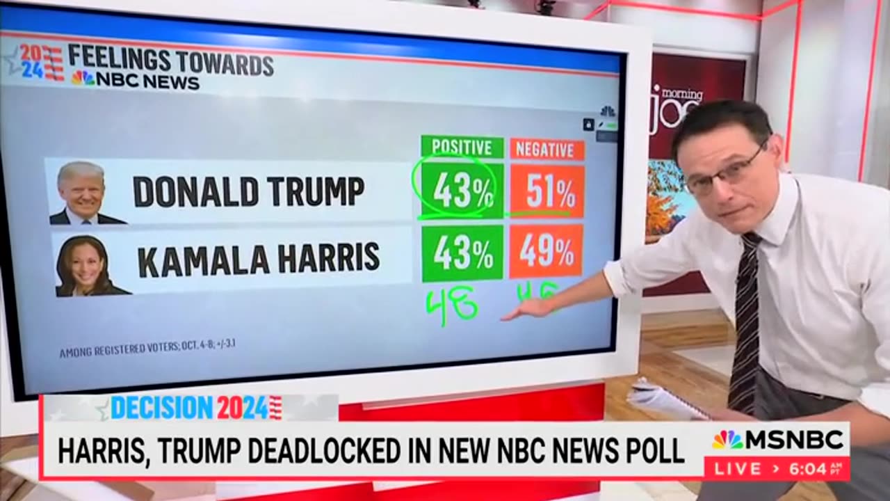 MSNBC's Steve Kornacki Breaks Down Kamala Harris' Decline In Popularity As Election Day Draws Nearer