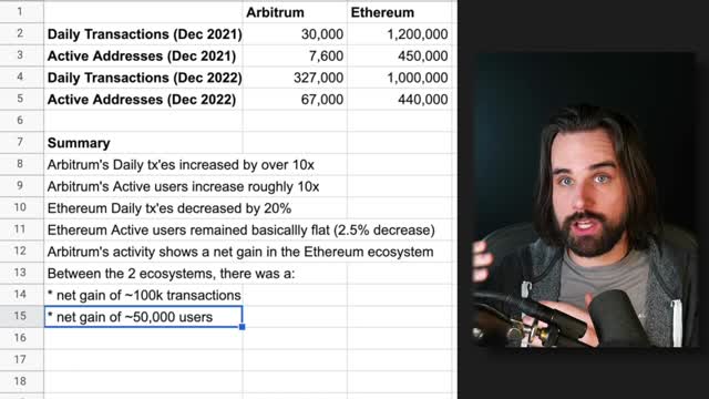 BIGGEST Crypto Trends of 2023 - MUST Watch!