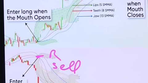 Trading with indicator