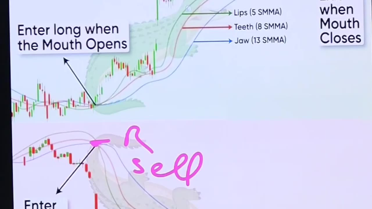 Trading with indicator