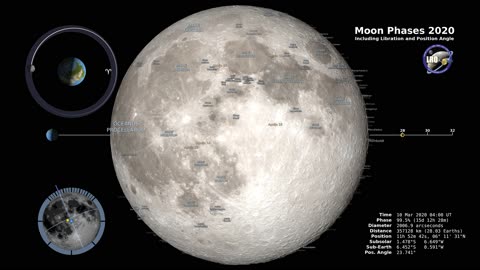 Moon Phases 2020 - Northern Hemisphere - 4K