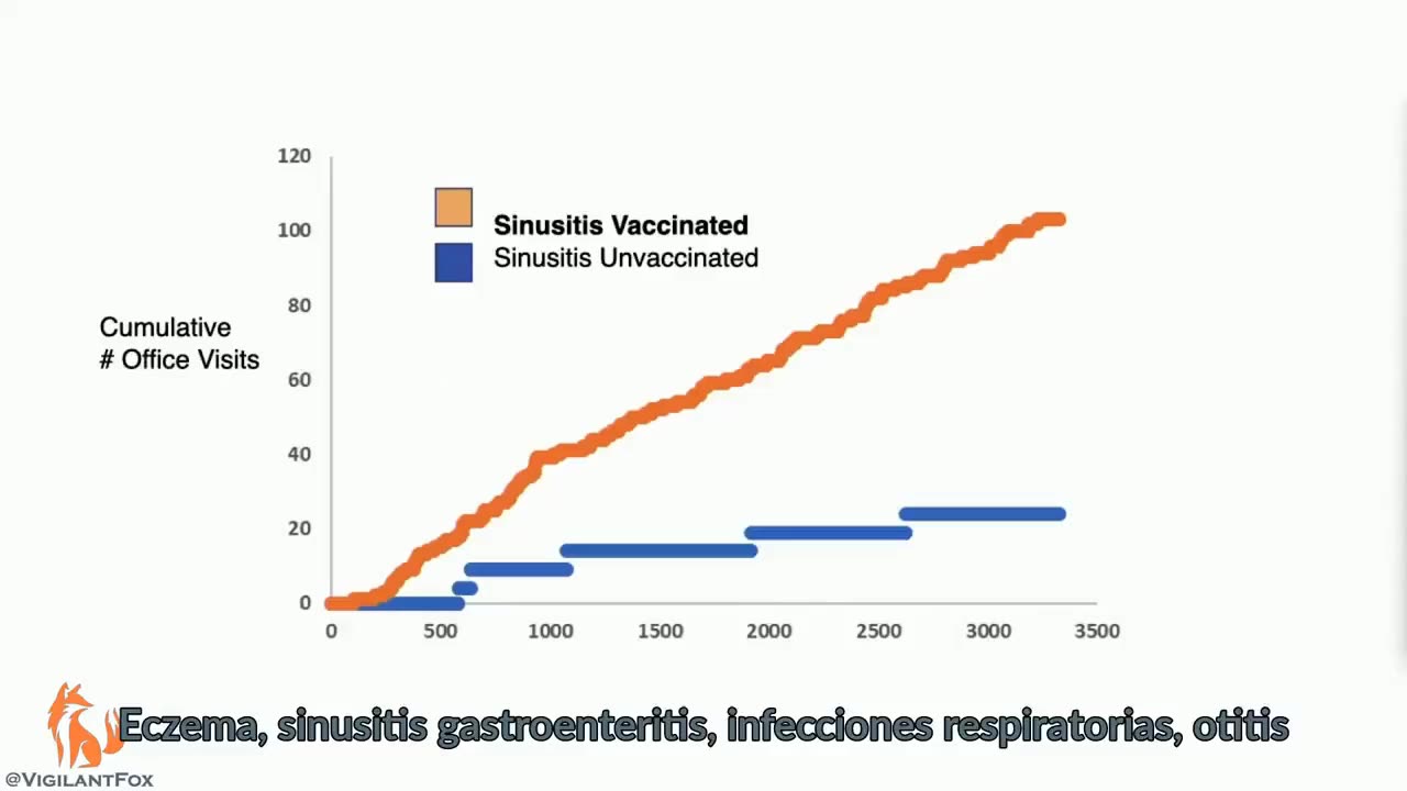 A Much Watch | Comparing Vaccinated Children With Those Who Weren’t Vaccinated.