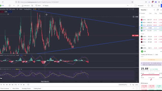 Stock Market Setup For A Massive Crash!! Viewers Questions Answered!
