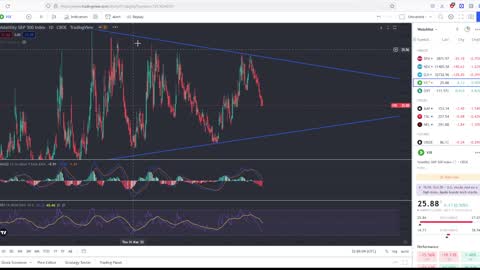 Stock Market Setup For A Massive Crash!! Viewers Questions Answered!