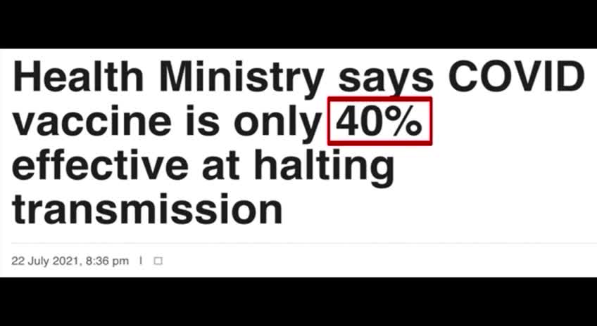 Watch Fauci & the Media LIE about the effectiveness of Covid19 Vaccine