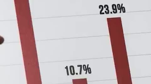 Inflation Worsens Income Inequality - Will the US Dollar Fail?, Part 7