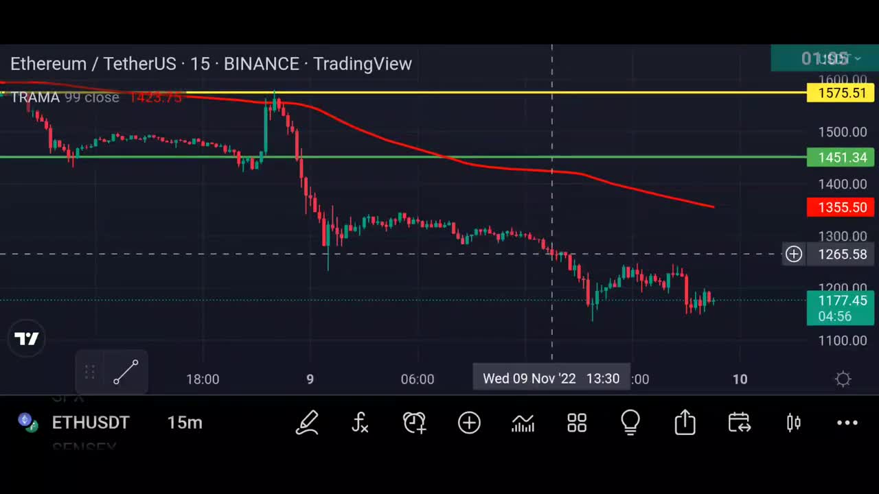 Ethereum Pump or Dump _ Ethereum Price Prediction _ Ethereum _ Eth _ 10_Nov_2022 _ Ethereum