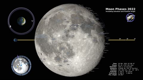 Moon Phases 2023 (Northern Hemisphere) HD