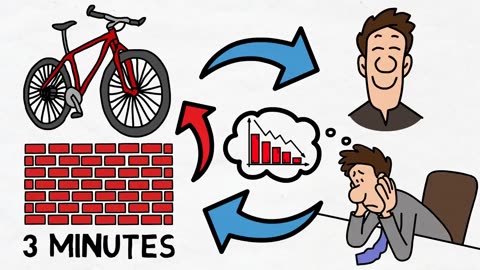 Use Laziness To Your Advantage - The 20 Second Rule