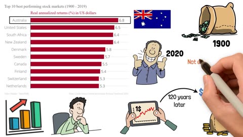 The Surprising History of the World's Leading Stock Market