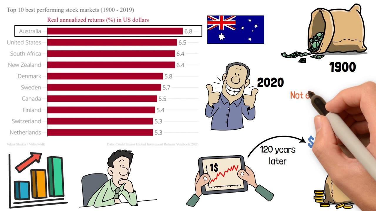 The Surprising History of the World's Leading Stock Market