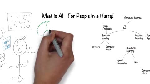 Learn What is Artificial Intelligence in 5 minutes.