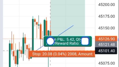 Candle behavior Bank nifty Live trading ❤️#shorts #nifty