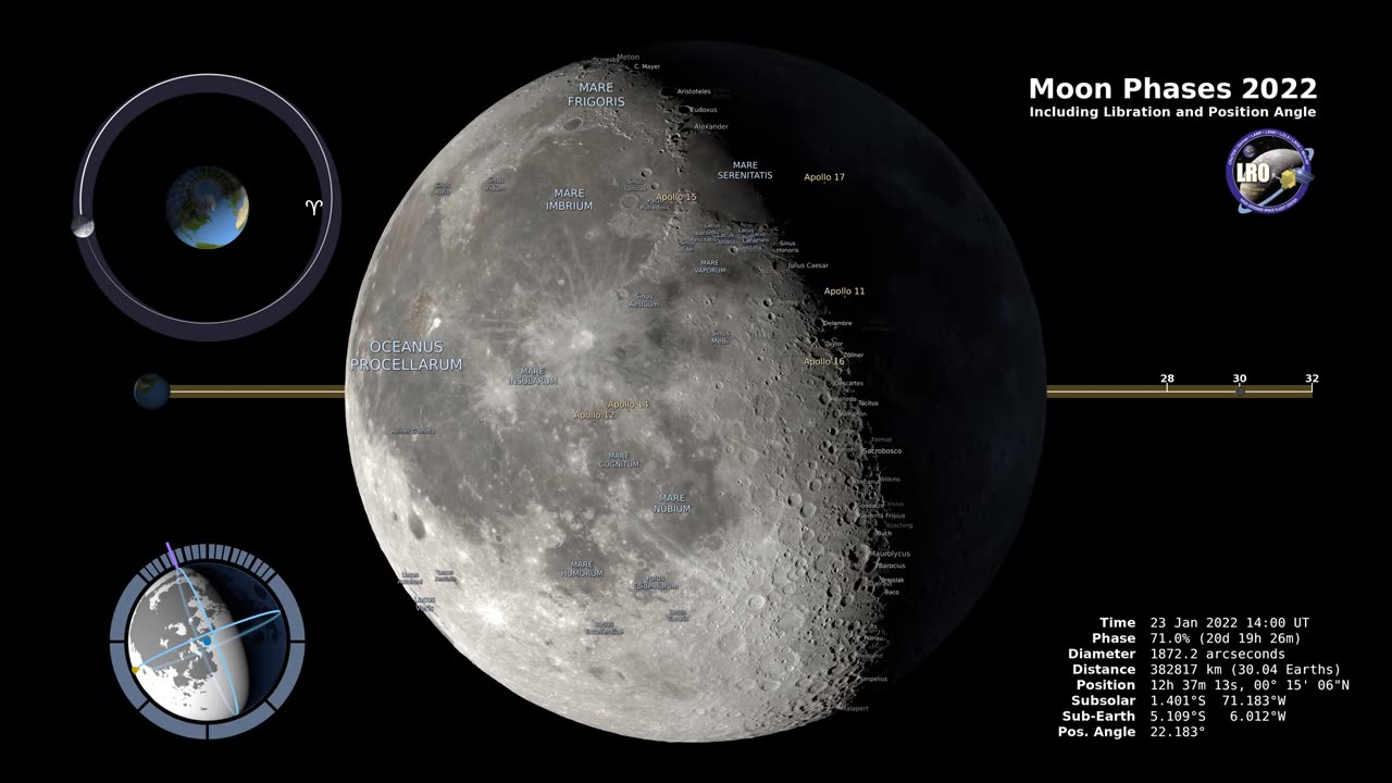Moon Phases 2022 – Northern Hemisphere – 4K