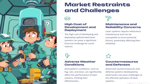Military Laser Systems Market Size, Growth, Demand, And Share Report, 2031