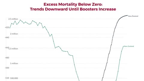 New Zealand - Boosters Administered vs Excess Mortality