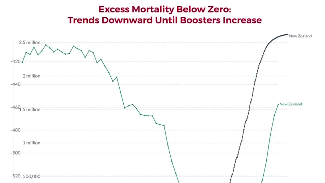 New Zealand - Boosters Administered vs Excess Mortality