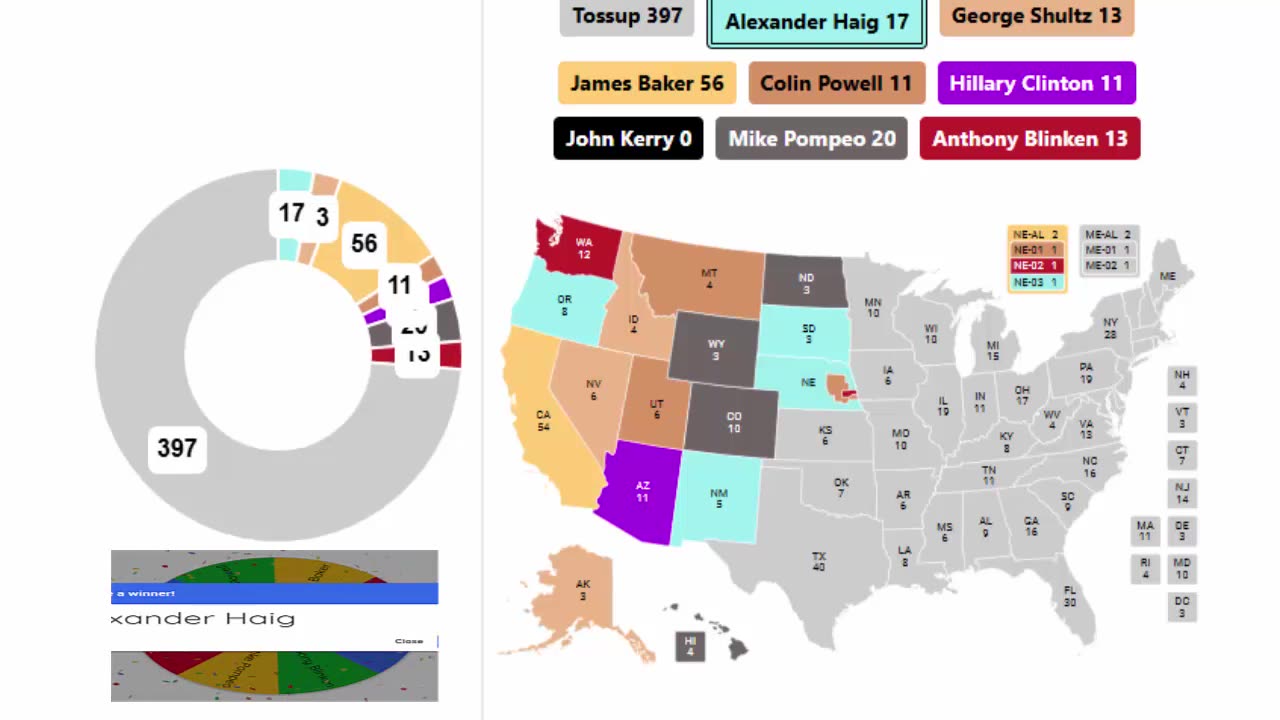 Latest Secretaries of State Spinner Series - 7th Round