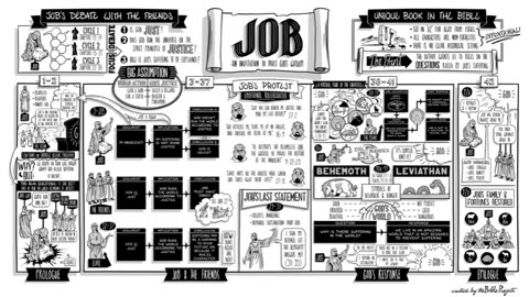 Job 42 - MacArthur/Enduring Word (Bonus: 1 Peter)