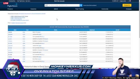 Monkeywerx -SitRep 12-20-21 -Remain in Mexico