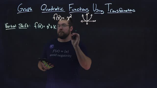 How to graph a vertical shift of a quadratic function | f(x)=x^2+k | Minute Math