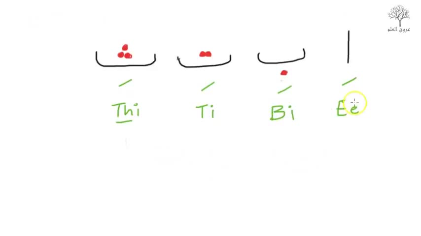 Learn How To Read The Quran part 2